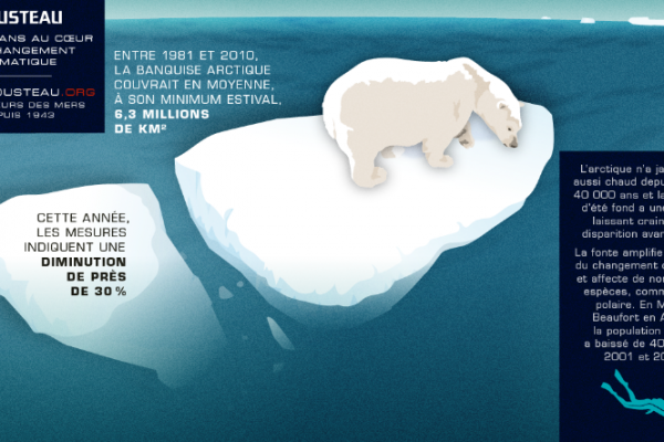 COP 21 : L’Equipe Cousteau présente les enjeux du changement climatique en arctique